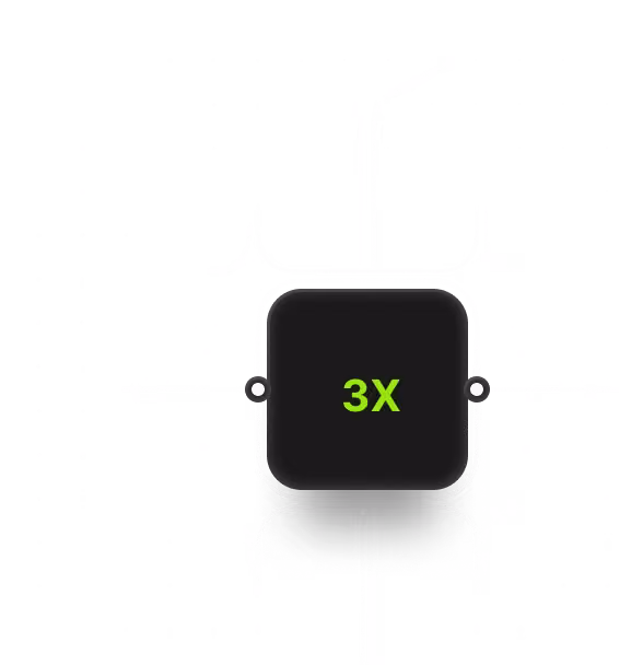 3x better scalability