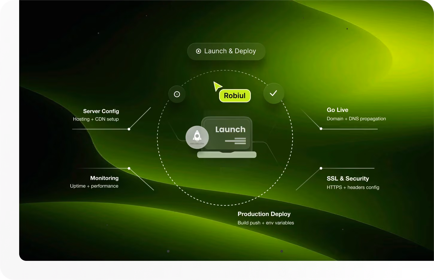 Secure web application deployment, site launch, and post-launch performance monitoring